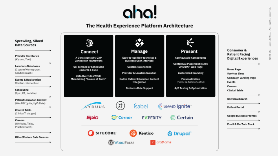 aha! Health Experience Platform (HXP) Architecture